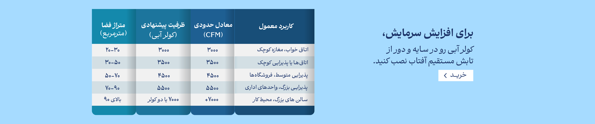 راهنمای خرید کولر آبی